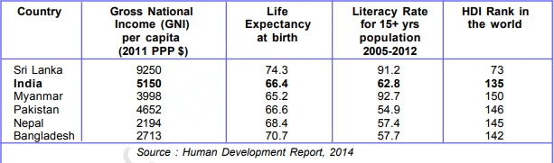 Income and Other Criteria