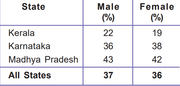 Economics-class-10-chapter-1