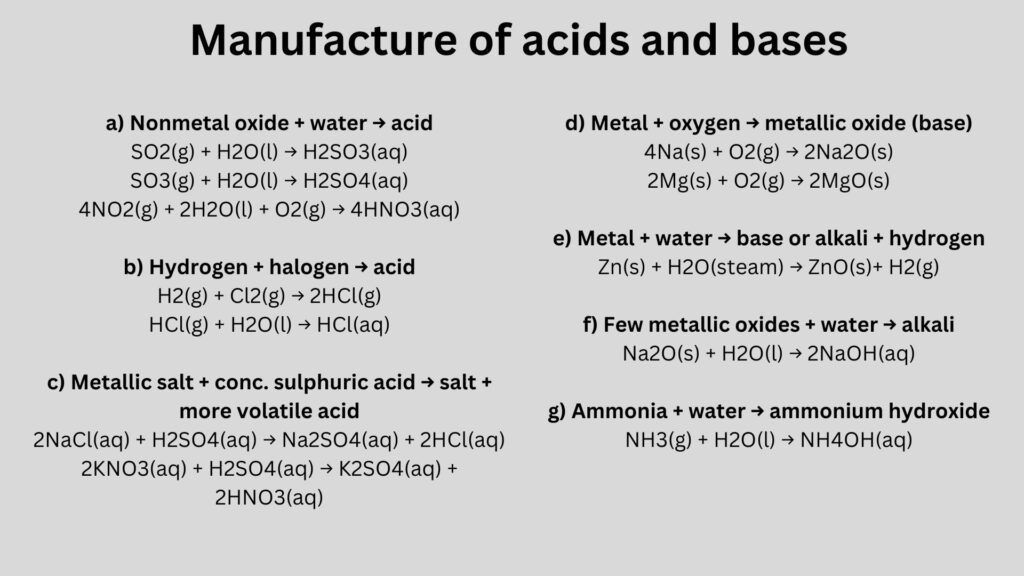 acids bases and salts class 10 notes