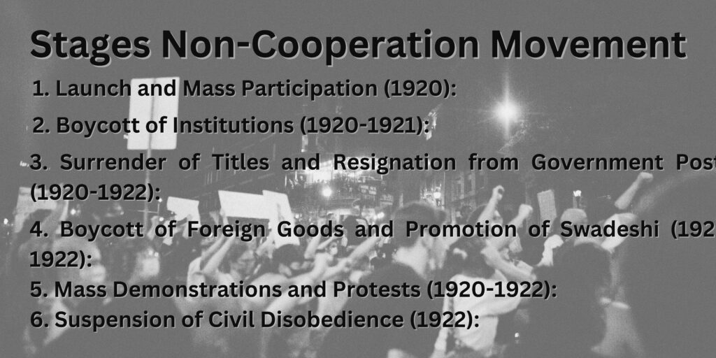 Non-Cooperation Movement in Stages