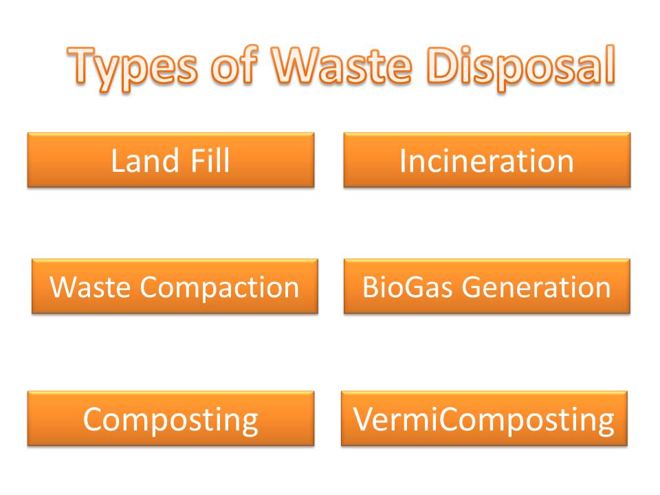 Types of Waste Disposal