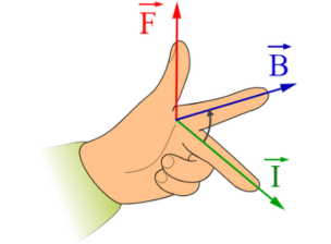 Notes on Magnetic Effect of Electric Current Class 10