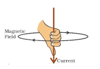 right hand thumb rule