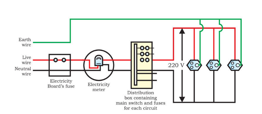 Domestic Electric Circuits: Notes on Magnetic Effect of Electric Current Class 10