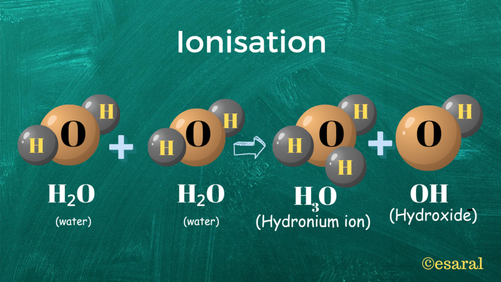 Creation of Hydronium Ion