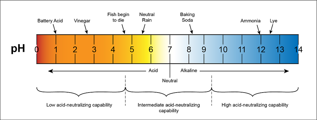 acids bases and salts class 10 notes