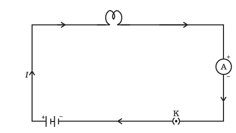 Class 10th Chapter 11 Science