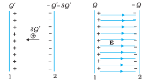 Energy Stored in Capacitor 