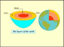 Layers Of The Earth