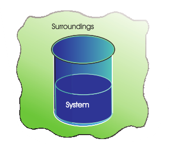 Thermodynamics